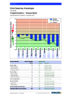 Patientenzufriedenheit 2. Quartal 2025